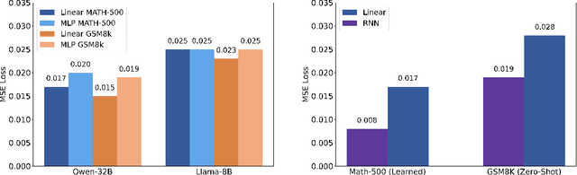 Figure 3 for Overclocking LLM Reasoning: Monitoring and Controlling Thinking Path Lengths in LLMs