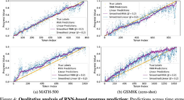 Figure 4 for Overclocking LLM Reasoning: Monitoring and Controlling Thinking Path Lengths in LLMs