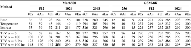 Figure 1 for Overclocking LLM Reasoning: Monitoring and Controlling Thinking Path Lengths in LLMs