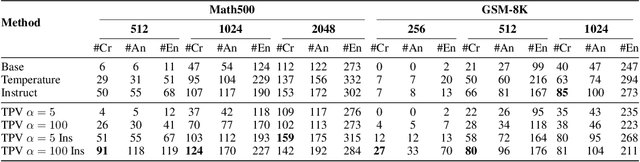Figure 2 for Overclocking LLM Reasoning: Monitoring and Controlling Thinking Path Lengths in LLMs