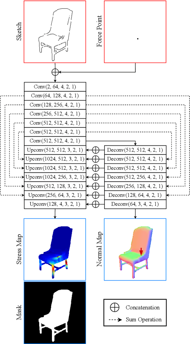 Figure 2 for Sketch2Stress: Sketching with Structural Stress Awareness