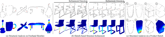 Figure 1 for Sketch2Stress: Sketching with Structural Stress Awareness