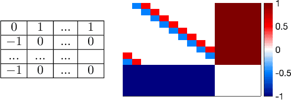 Figure 1 for Minimally Modifying a Markov Game to Achieve Any Nash Equilibrium and Value