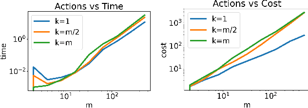 Figure 2 for Minimally Modifying a Markov Game to Achieve Any Nash Equilibrium and Value