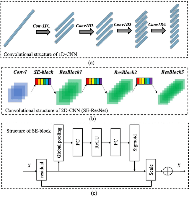 Figure 2 for S2RC-GCN: A Spatial-Spectral Reliable Contrastive Graph Convolutional Network for Complex Land Cover Classification Using Hyperspectral Images
