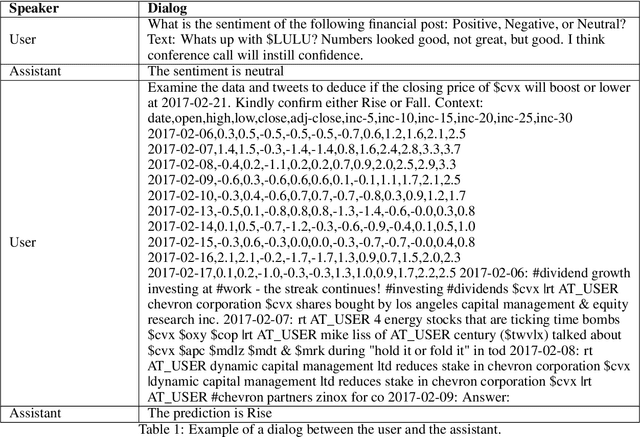 Figure 2 for FinTeamExperts: Role Specialized MOEs For Financial Analysis