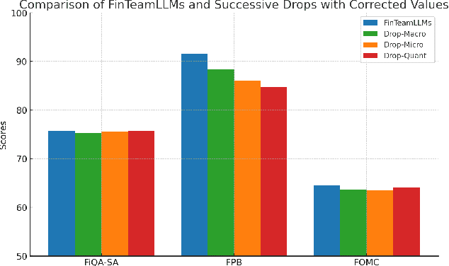 Figure 4 for FinTeamExperts: Role Specialized MOEs For Financial Analysis