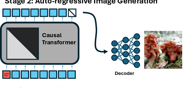 Figure 1 for When Worse is Better: Navigating the compression-generation tradeoff in visual tokenization