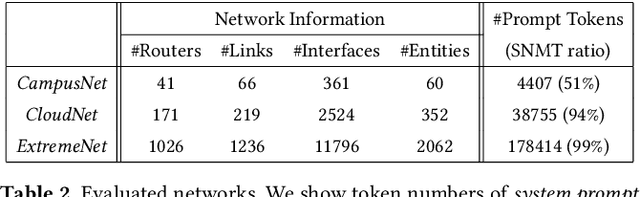 Figure 4 for Automating Conflict-Aware ACL Configurations with Natural Language Intents