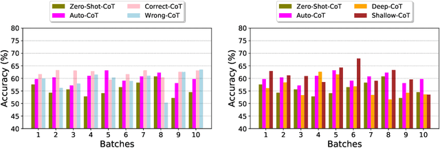 Figure 4 for Chain-Of-Thought Prompting Under Streaming Batch: A Case Study