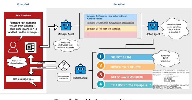 Figure 2 for SheetMind: An End-to-End LLM-Powered Multi-Agent Framework for Spreadsheet Automation