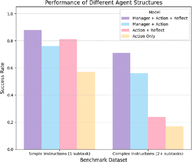 Figure 3 for SheetMind: An End-to-End LLM-Powered Multi-Agent Framework for Spreadsheet Automation