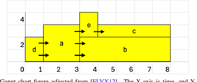 Figure 3 for Proactive and Reactive Constraint Programming for Stochastic Project Scheduling with Maximal Time-Lags