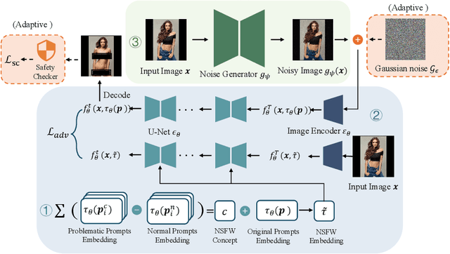 Figure 2 for AdvI2I: Adversarial Image Attack on Image-to-Image Diffusion models
