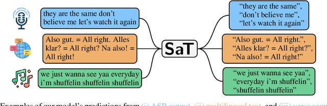 Figure 3 for Segment Any Text: A Universal Approach for Robust, Efficient and Adaptable Sentence Segmentation
