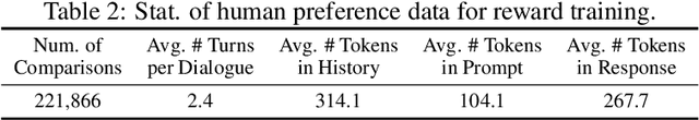 Figure 3 for ChatGLM-RLHF: Practices of Aligning Large Language Models with Human Feedback