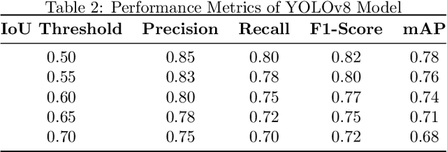 Figure 3 for Real-Time Weapon Detection Using YOLOv8 for Enhanced Safety