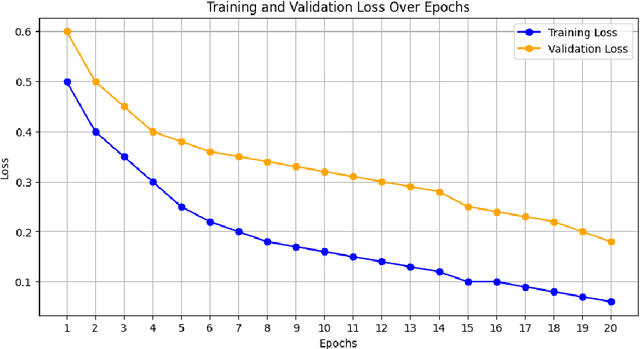 Figure 4 for Real-Time Weapon Detection Using YOLOv8 for Enhanced Safety