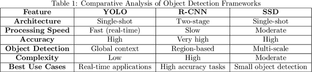 Figure 1 for Real-Time Weapon Detection Using YOLOv8 for Enhanced Safety