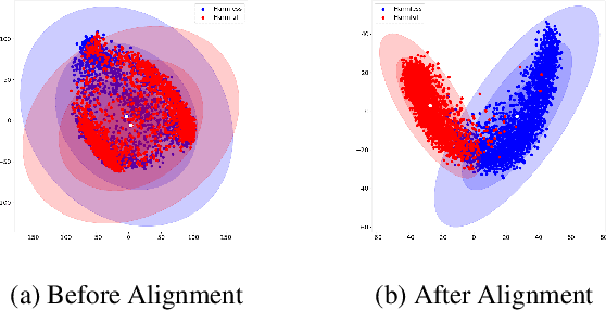 Figure 1 for The Hidden Space of Safety: Understanding Preference-Tuned LLMs in Multilingual context