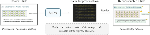 Figure 1 for Semantic Document Derendering: SVG Reconstruction via Vision-Language Modeling