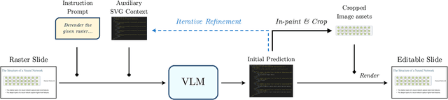 Figure 3 for Semantic Document Derendering: SVG Reconstruction via Vision-Language Modeling