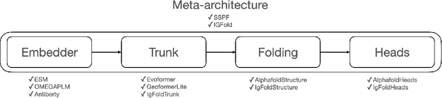 Figure 1 for Solvent: A Framework for Protein Folding