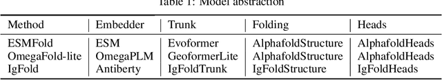 Figure 2 for Solvent: A Framework for Protein Folding