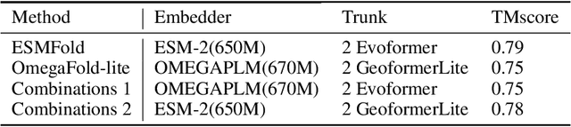 Figure 4 for Solvent: A Framework for Protein Folding