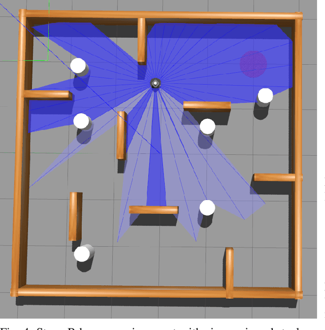 Figure 4 for Enhancing Robotic Navigation: An Evaluation of Single and Multi-Objective Reinforcement Learning Strategies