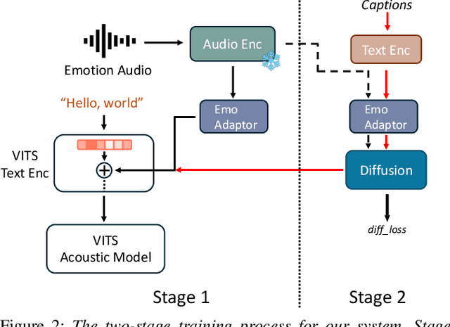 Figure 2 for Enhancing Emotional Text-to-Speech Controllability with Natural Language Guidance through Contrastive Learning and Diffusion Models