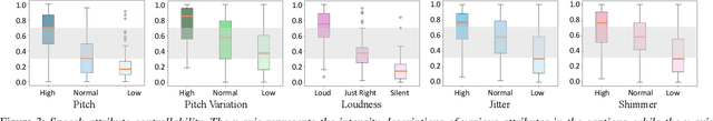 Figure 3 for Enhancing Emotional Text-to-Speech Controllability with Natural Language Guidance through Contrastive Learning and Diffusion Models
