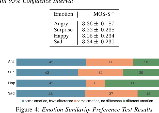 Figure 4 for Enhancing Emotional Text-to-Speech Controllability with Natural Language Guidance through Contrastive Learning and Diffusion Models