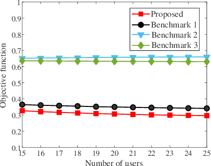 Figure 1 for Enhancing Mobile Crowdsensing Efficiency: A Coverage-aware Resource Allocation Approach