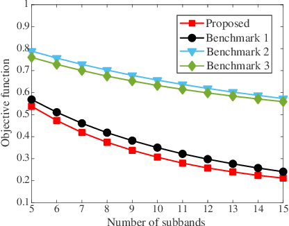 Figure 2 for Enhancing Mobile Crowdsensing Efficiency: A Coverage-aware Resource Allocation Approach
