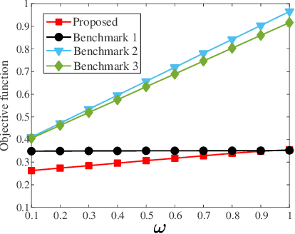 Figure 4 for Enhancing Mobile Crowdsensing Efficiency: A Coverage-aware Resource Allocation Approach