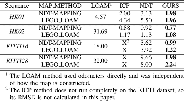 Figure 3 for Incorporating GNSS Information with LIDAR-Inertial Odometry for Accurate Land-Vehicle Localization