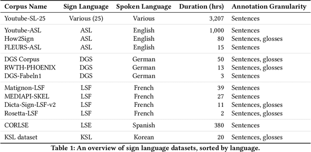 Figure 1 for The TUB Sign Language Corpus Collection