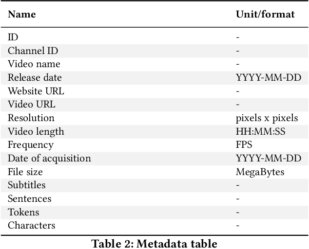 Figure 2 for The TUB Sign Language Corpus Collection