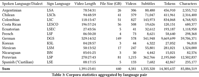 Figure 3 for The TUB Sign Language Corpus Collection