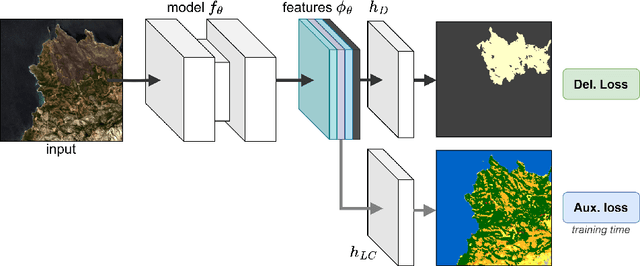 Figure 3 for Robust Burned Area Delineation through Multitask Learning