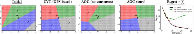 Figure 3 for Anchor-Oriented Localized Voronoi Partitioning for GPS-denied Multi-Robot Coverage