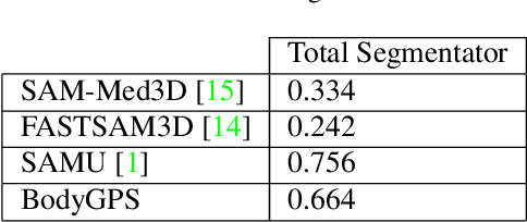 Figure 2 for BodyGPS: Anatomical Positioning System