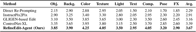 Figure 1 for An LLM-LVLM Driven Agent for Iterative and Fine-Grained Image Editing