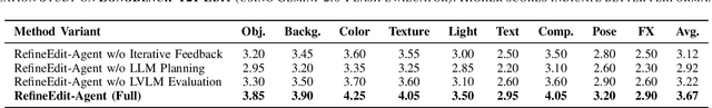 Figure 2 for An LLM-LVLM Driven Agent for Iterative and Fine-Grained Image Editing