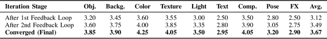 Figure 4 for An LLM-LVLM Driven Agent for Iterative and Fine-Grained Image Editing