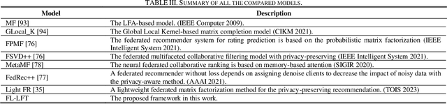 Figure 3 for Federated Learning based Latent Factorization of Tensors for Privacy-Preserving QoS Prediction