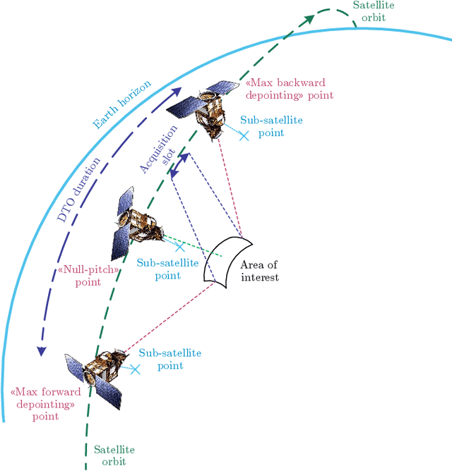 Figure 1 for Quantum algorithms applied to satellite mission planning for Earth observation