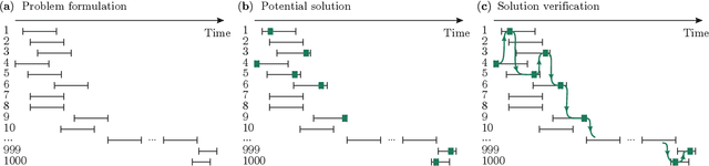 Figure 2 for Quantum algorithms applied to satellite mission planning for Earth observation