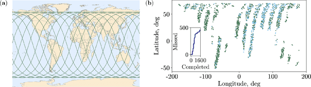 Figure 3 for Quantum algorithms applied to satellite mission planning for Earth observation